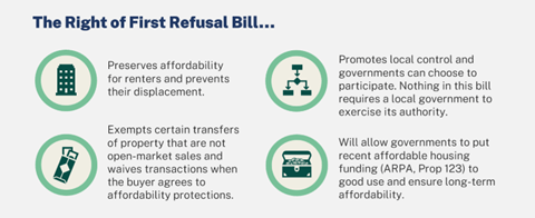 Right of First Refusal bill in Colorado