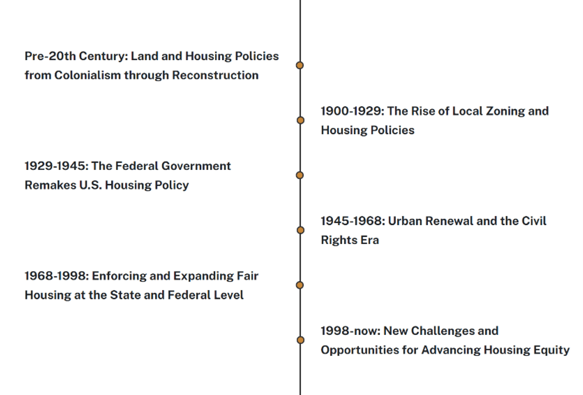 Graphic showing racial equity eras